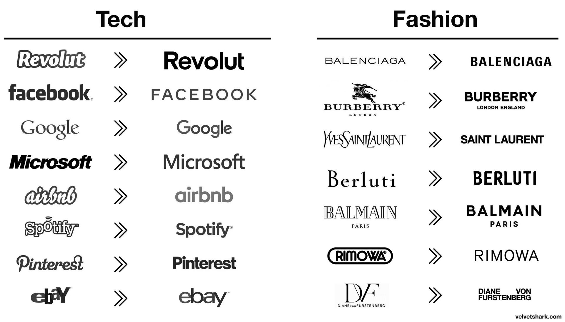 Convergencia tipográfica en tech y fashion: Revolut, Facebook, Google, Microsoft, Airbnb, Spotify, Pinterest, eBay, Balenciaga, Burberry, Saint Laurent, Berluti, Balmain, Rimowa, DVF